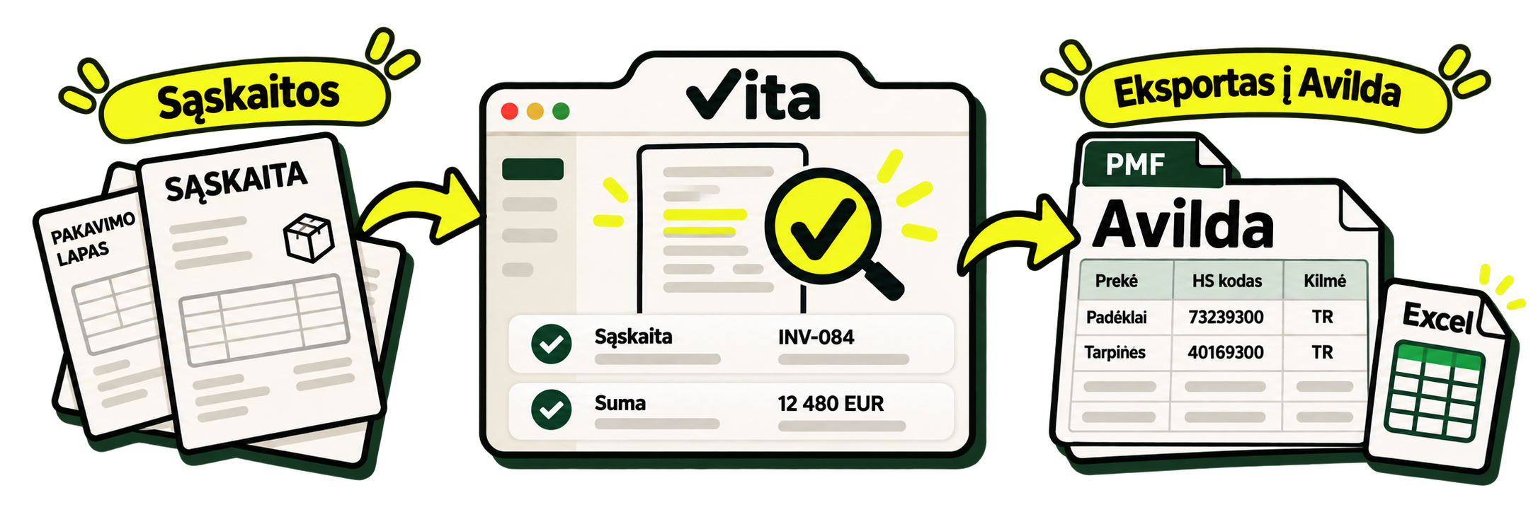 Sąskaitos Vita sistemoje peržiūrimos pagal šaltinius ir tampa redaguojamu Avilda importo failu su papildoma Excel darbaknyge.